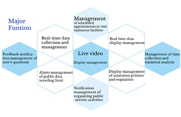 Sanitation Data Publication Platform